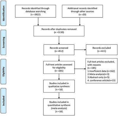 Assessing the Association Between Internet Addiction Disorder and Health Risk Behaviors Among Adolescents and Young Adults: A Systematic Review and Meta-Analysis